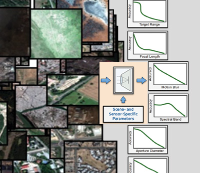 AI test, evaluation and assurance