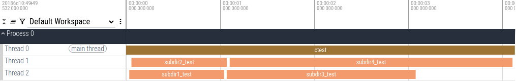 You can see what data is collected for which snippets in the documentation. Let’s run ctest -j 2 and look at the resulting trace.json file: