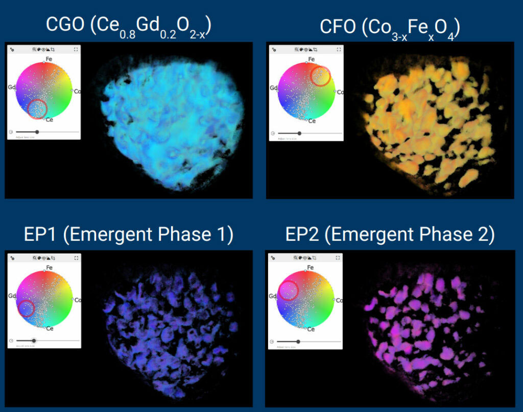 Interactively dragging a lens around the radial colormap produces an exclusive display of voxels that fall within the lens region. This enables the separate phases within the MIEC to be independently visualized.