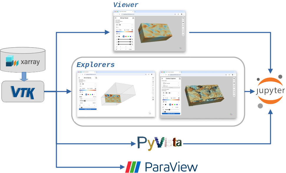 Figure 3. Block diagram of the organization of Pan3D