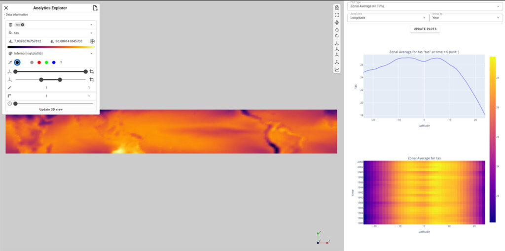 Figure 5. The Analytics Explorer – the top presents the dataset in its entirety, while the bottom demonstrates the selection and plotting capabilities of the explorer. At the bottom, the latitude range has been selected to focus on the torrid zone, and the plots are updated to reflect the selection. When selected “Zonal Average w/ Time,” the analytics explorer displays a stacked plot w/ the zonal average for the current time slice, and a heat map of the Zonal average over the entire temporal range.