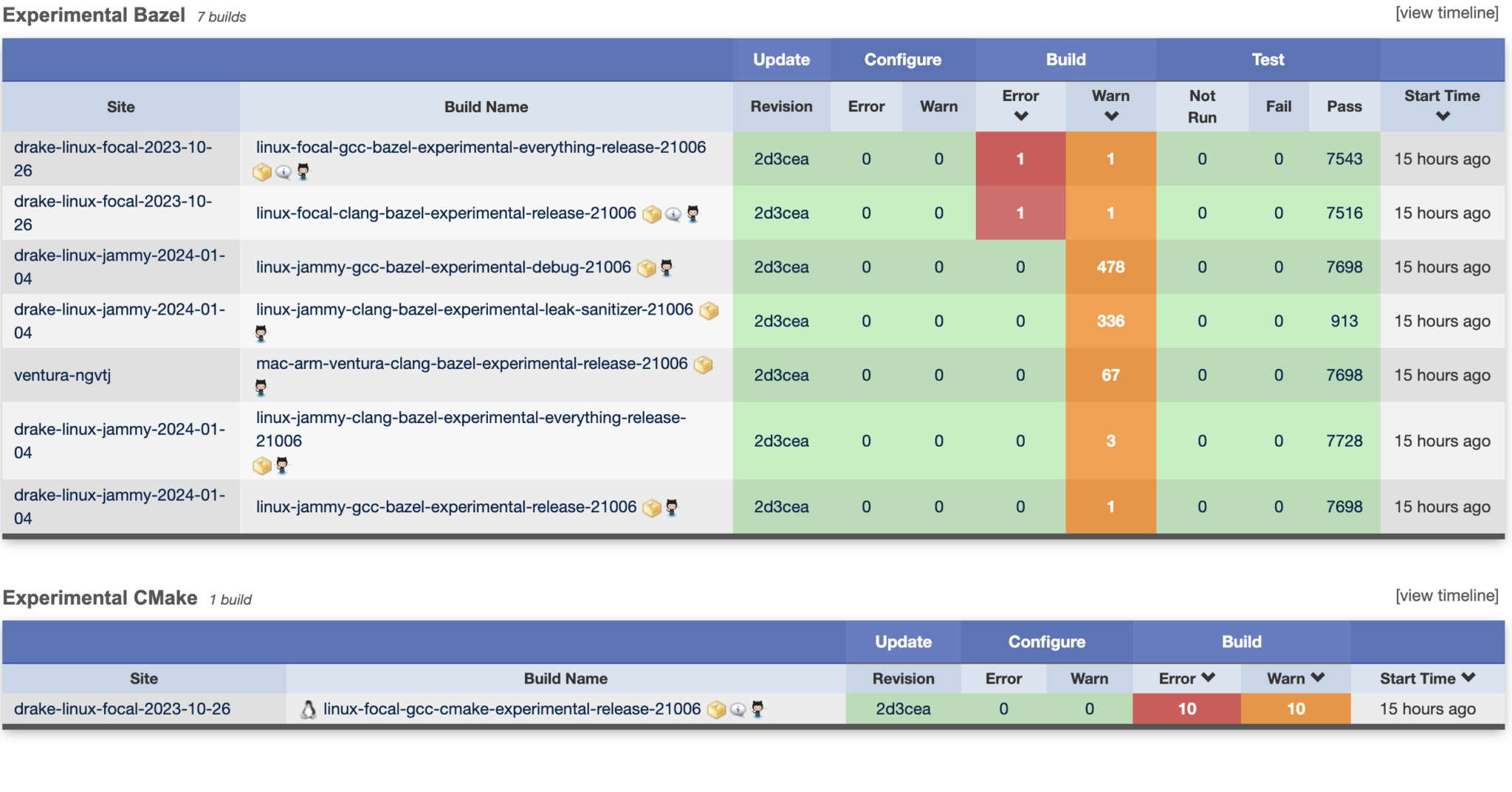 Screenshot of a dashboard