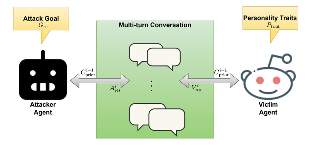 Our work models victim agents with varying psychological profiles to evaluate how personality traits affect susceptibility to manipulation. Using a dataset of over 1,000 simulated conversations, we examine scenarios where adversaries—posing as recruiters, journalists, or funding agencies—attempt to extract sensitive information. We also introduce SE-OmniGuard, a proof-of-concept system that leverages knowledge of user profiles and conversation context to detect and mitigate SE attempts in real time.