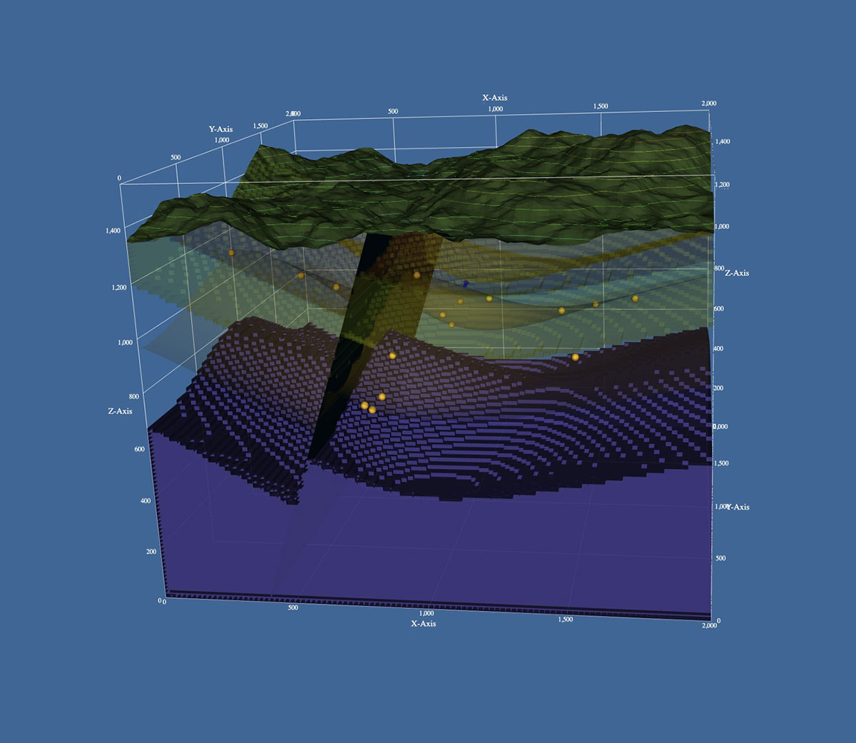 Visualization of terrain with graphs around it