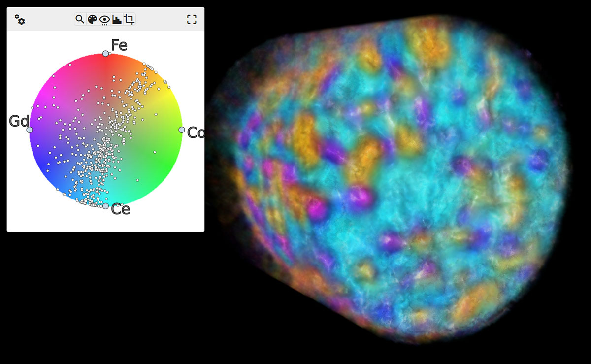 Visualizing and exploring multivariate/multimodal volumes, common in material modeling and medical simulations, demands innovative techniques. These techniques are crucial for revealing significant trends and effectively communicating discoveries to both domain experts and general audiences. As an example, the accompanying figure presents an x-ray fluorescence tomography dataset of a mixed ionic-electronic conductor (MIEC), analyzed using Kitware