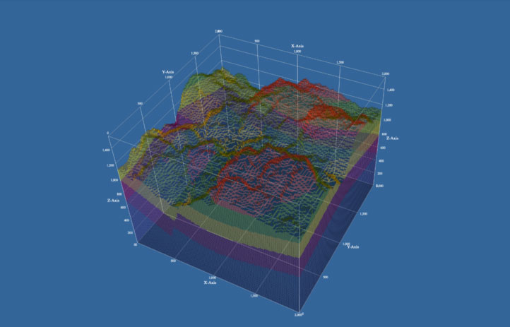 Developing interactive applications for scientific and engineering workflows often requires bridging complex visualization backends with responsive user interfaces. Traditional web frameworks can introduce additional overhead, demanding expertise outside the core domain of research and simulation.