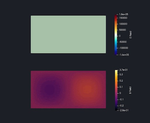 Simulation of datasets