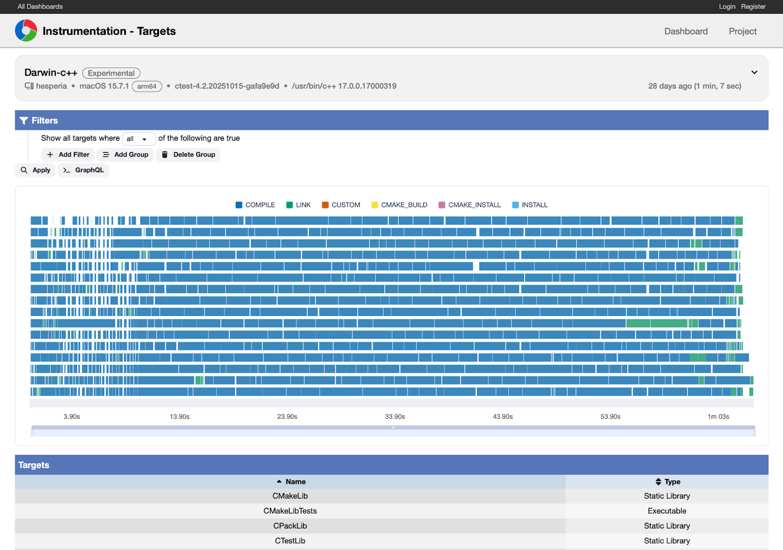 CDash instrumentation flame graph