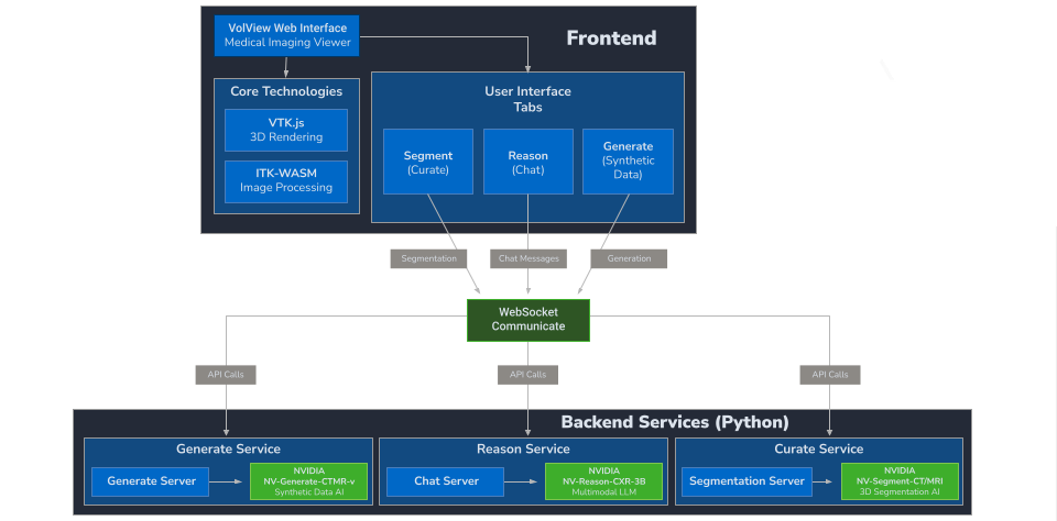 Detailed System Architecture / Technology Stack : Implementation-level architecture mapping the concrete technologies
