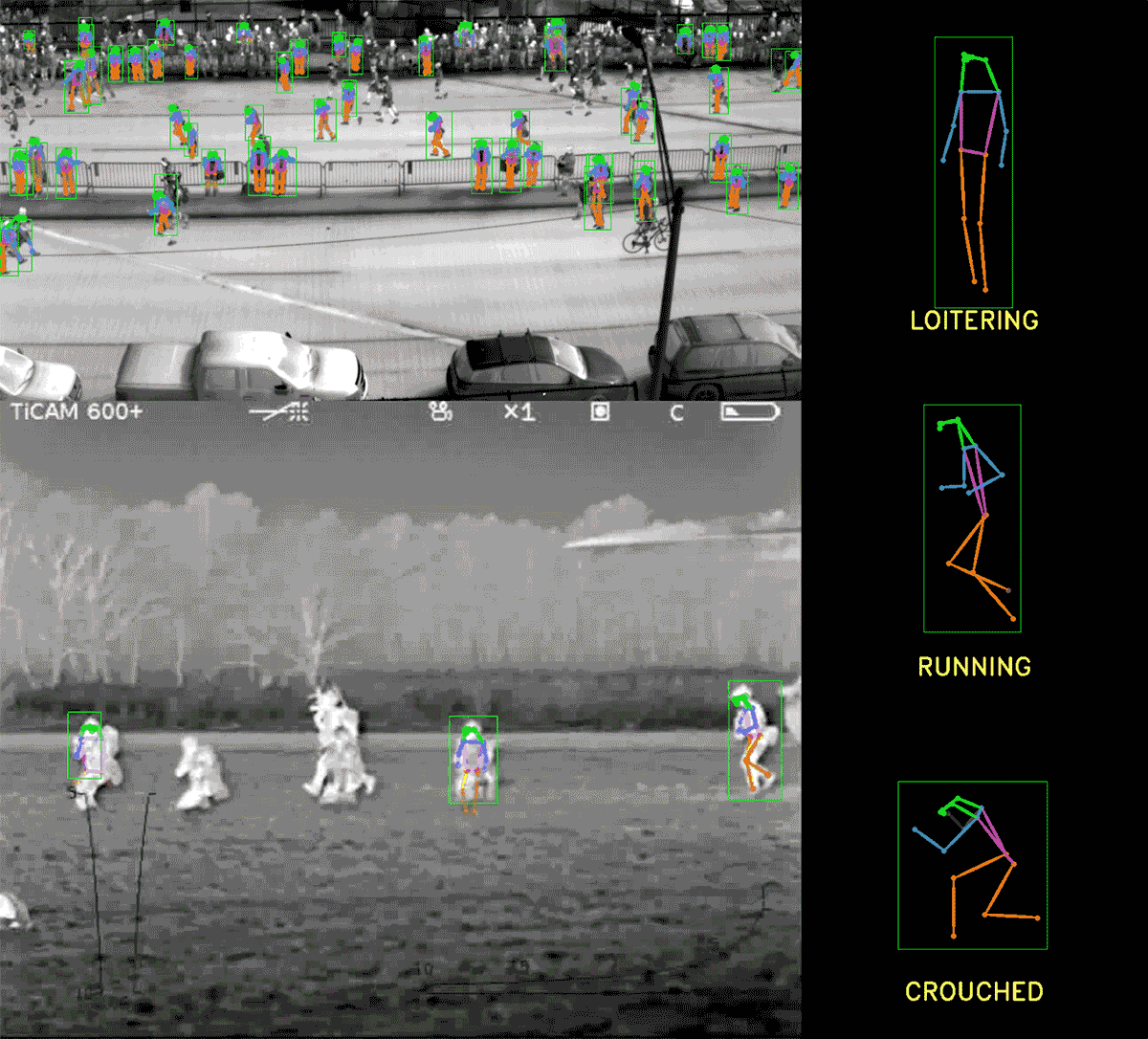 Complex Activity, Event, and Threat Detection