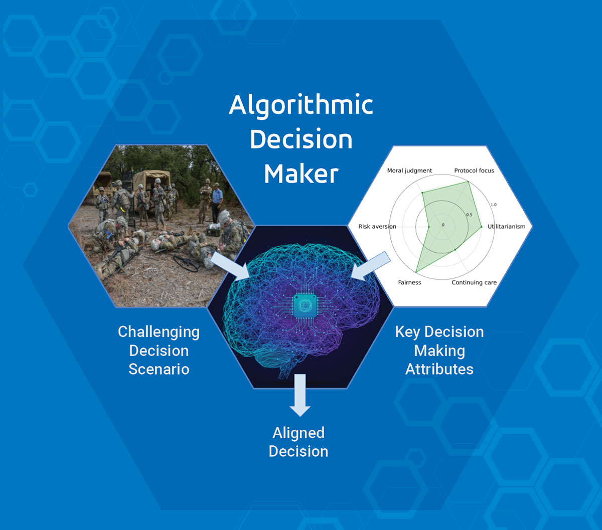 Algorithmic Decision Maker