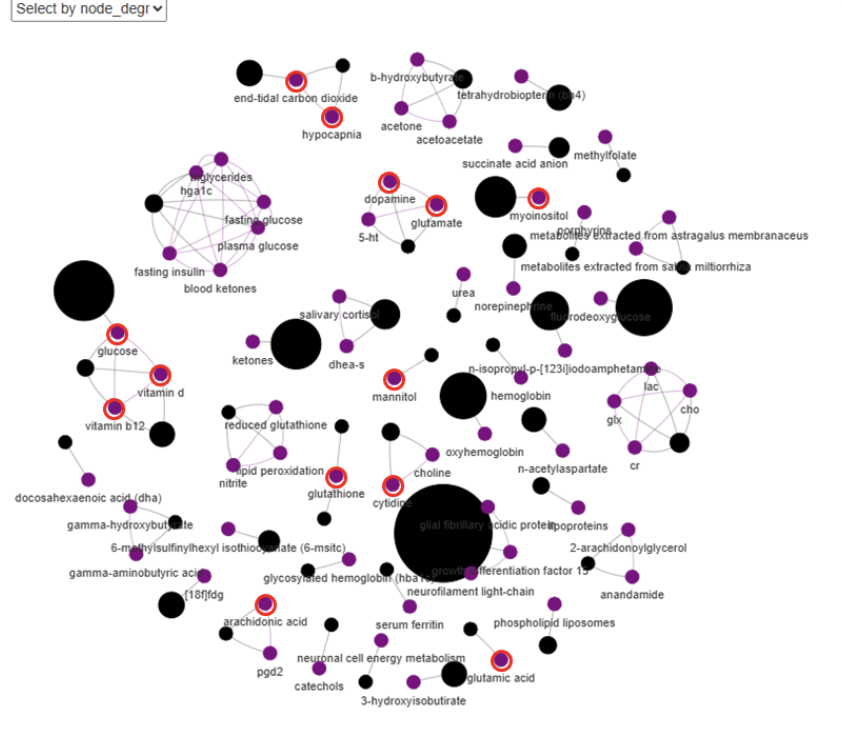 Extracting structured knowledge from scientific literature with LLMs.