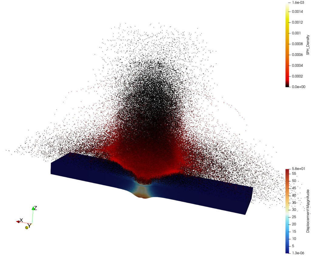 Figure 2: Direct point representation of about 300,000 SPH particles, using the same dataset as Figure 1. Particles are colored by the density they carry, which is larger close to the point of impact.