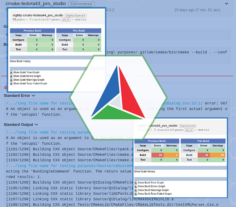 CMake Logo with screenshot of CDash dashboard behind it.
