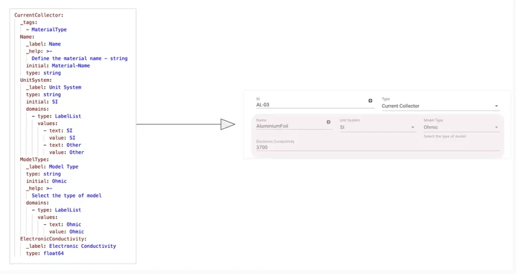 A model definition (left) and its associated trame-simput auto-generated user interface (right)
