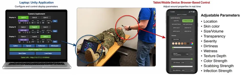 Diagram demonstrating a medical simulation control setup. The center photo shows an instructor using a smartphone next to a military training mannequin on a table with a laptop at its feet. Arrows point to a laptop screen interface on the left ("Laptop: Unity Application" for configuring display parameters) and a smartphone screen interface on the right ("Tablet/Mobile Device: Browser-Based Control") listing adjustable wound parameters like location, skin color, severity, and wetness.
