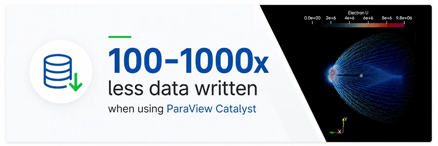 100 - 1000xless data written when using ParaView Catalyst