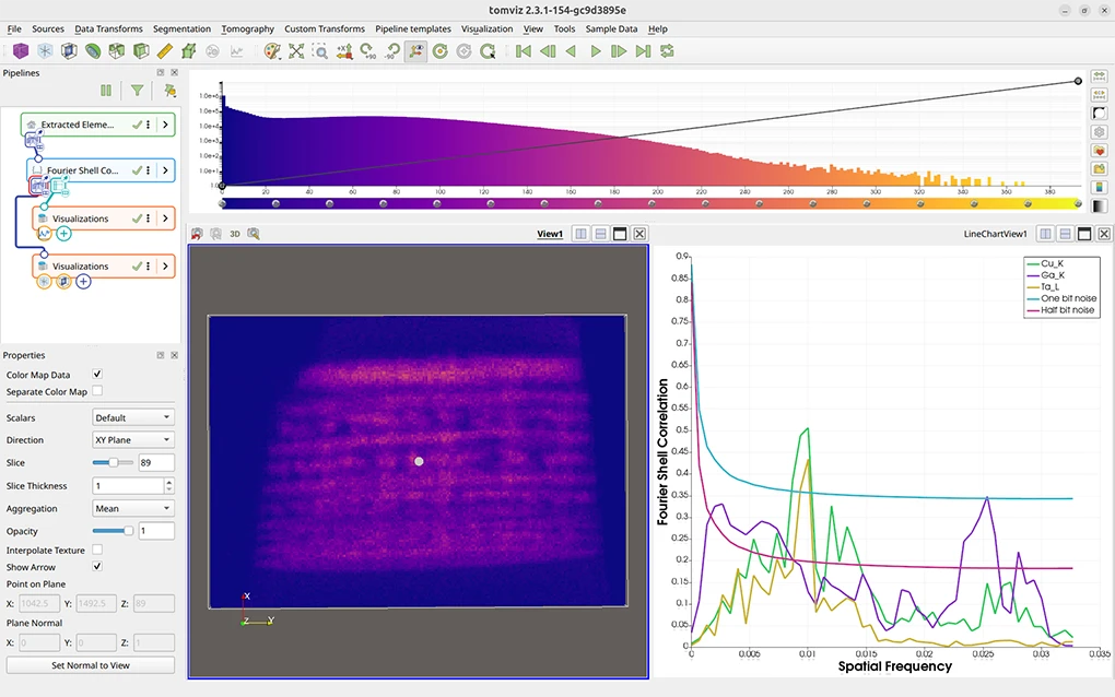 A Fourier Shell Correlation curve plotted in Tomviz.