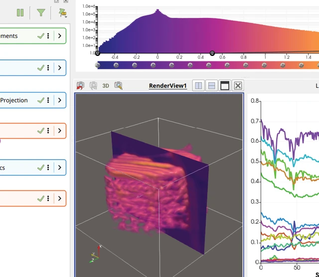 Interface of data visualization software showing a 3D rendered volumetric block with cross-section slicing, a color map histogram, and line graphs.