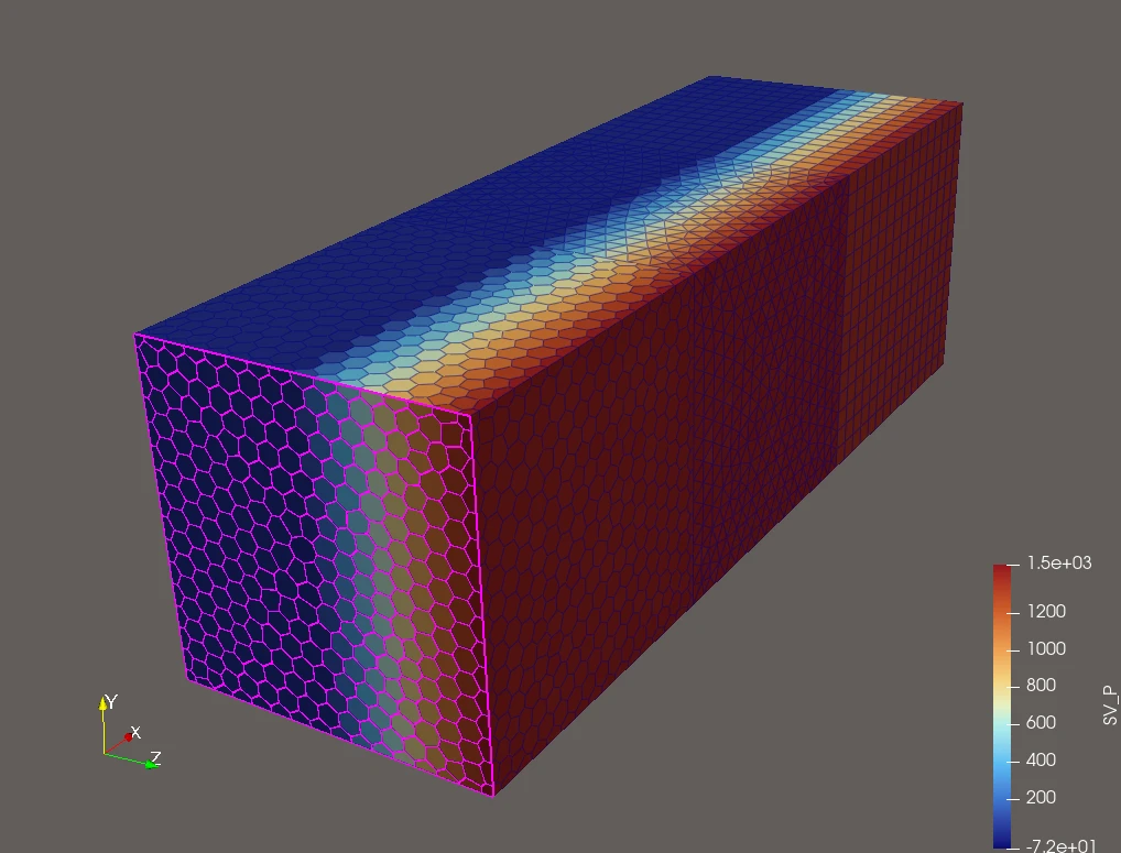 A 3D computational mesh simulation of a rectangular block displaying a color gradient from dark blue to dark red, with a color scale labeled "SV_P" ranging from -72 to 1500.