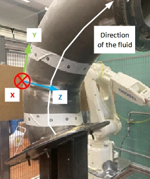 A photograph of an industrial pipe elbow scanning setup showing coordinate axes (X, Y, Z), a white arrow indicating fluid flow direction, tracking targets, and a white robotic arm in the background.