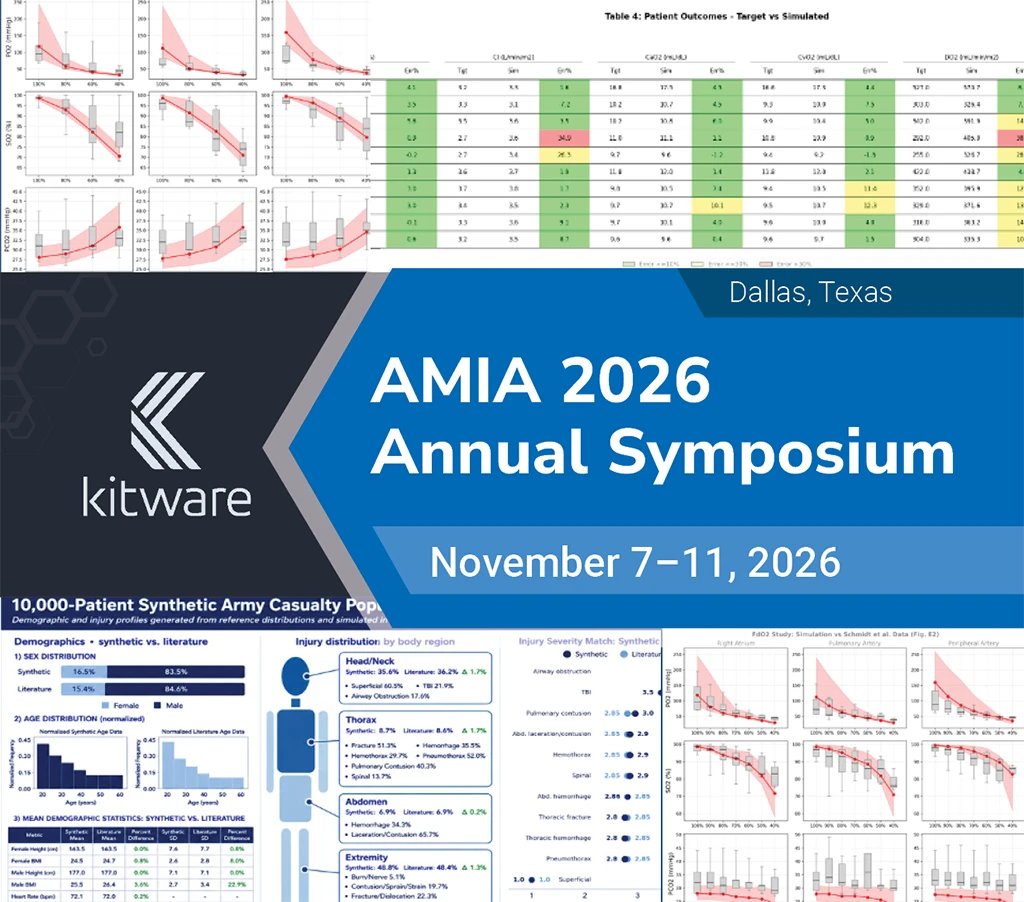 A promotional conference banner for Kitware at the AMIA 2026 Annual Symposium in Dallas, Texas (November 7–11, 2026), overlaid with medical research figures including patient outcome tables, synthetic army casualty demographics, and physiological line plots.