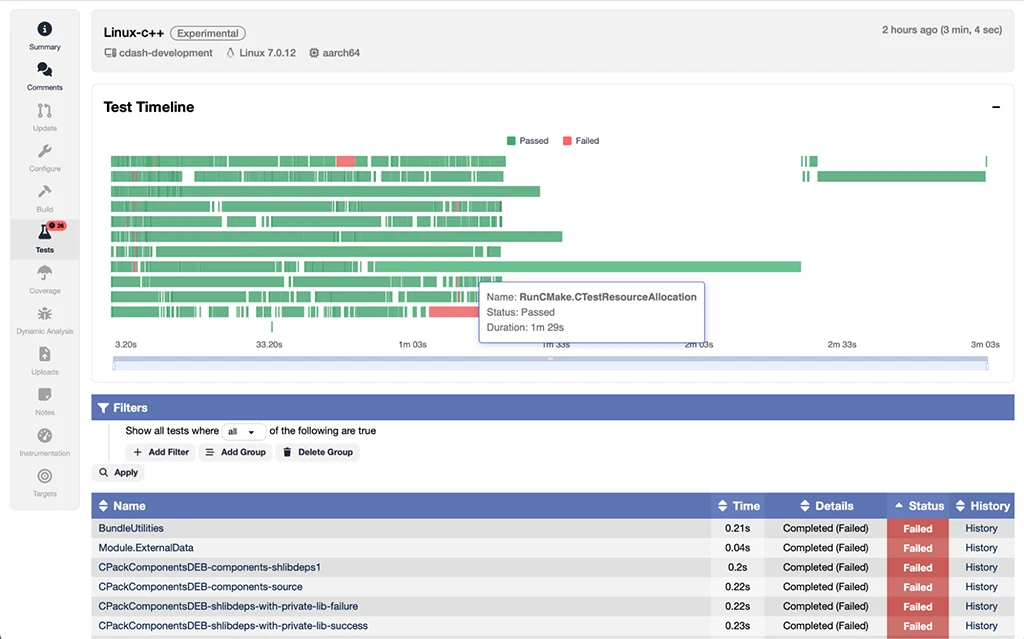 A CDash test dashboard interface titled "Linux-c++" displaying a color-coded test execution timeline over three minutes, a hovered test tooltip, and a detailed test results table highlighting failed build tests.