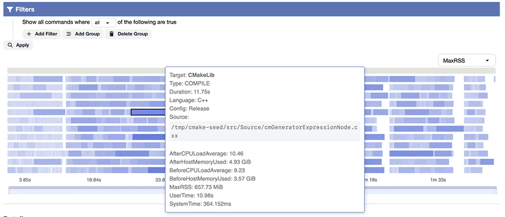 A build instrumentation analysis view in CDash showing a parallel execution timeline filtered by MaxRSS, with a tooltip detailing compilation metrics for a C++ source file.
