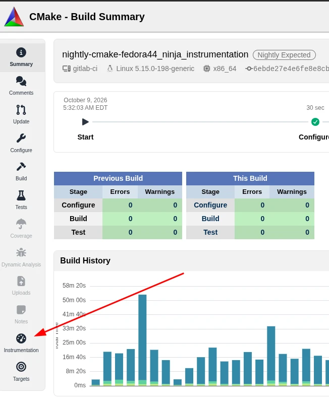 A CDash build summary page for "nightly-cmake-fedora44_ninja_instrumentation" with a red arrow pointing to the "Instrumentation" navigation item, alongside build error tables and a total execution time history chart.