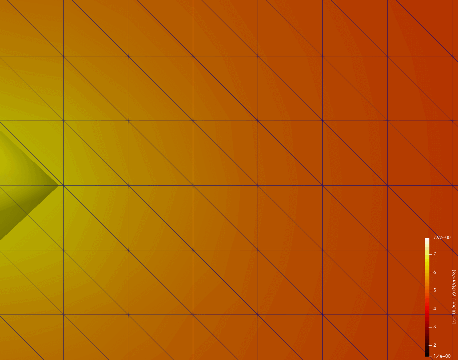 A close-up scientific visualization of a 2D structured triangular mesh displaying a scalar field gradient from yellow to dark orange, with a vertical color bar legend on the right representing $\text{Log10(Density) [N/cm}^3\text{]}$.