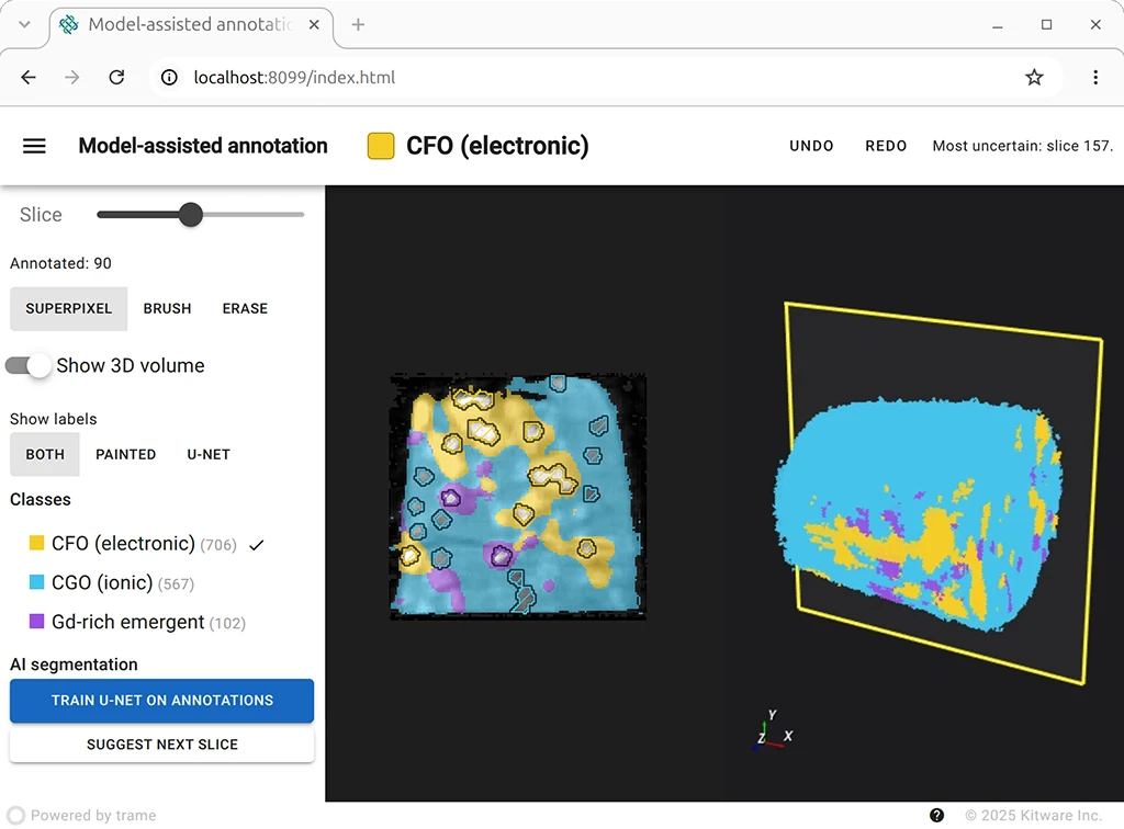 A web browser interface for Model-assisted annotation built with trame, featuring a 2D slice segmentation view alongside a 3D volumetric rendering of multi-class material segmentation (CFO, CGO, Gd-rich emergent) with AI active learning controls.
