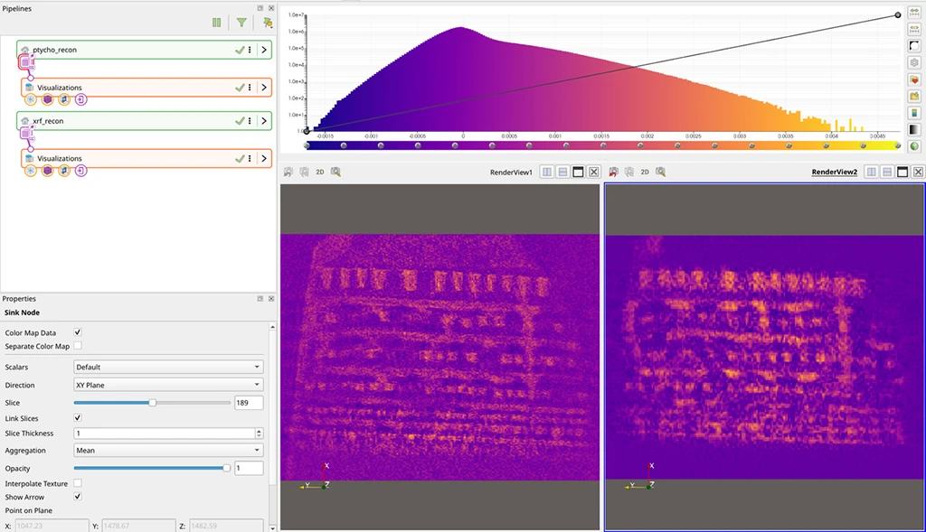 A multi-pane Tomviz user interface showing data processing pipelines for ptychography and XRF reconstructions, an interactive logarithmic color histogram, properties controls, and two comparative 2D slice render views (RenderView1 and RenderView2).