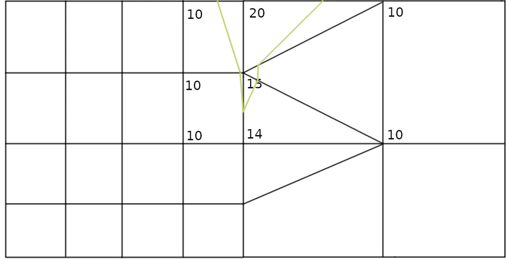 A line-art schematic showing a stitched, conformal AMR grid interface where coarse cells are triangulated to eliminate T-junction hanging nodes, resolving scalar isoline discontinuities across fine-to-coarse boundaries.