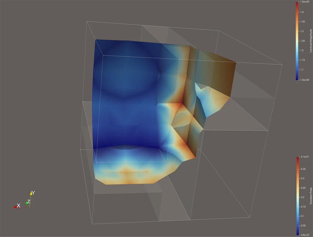 A 3D scientific visualization in ParaView showing scalar field rendering within a translucent wireframe bounding box, featuring color-coded scalar isosurfaces and two vertical legends for Centroid Magnitude and Gaussian Pulse.