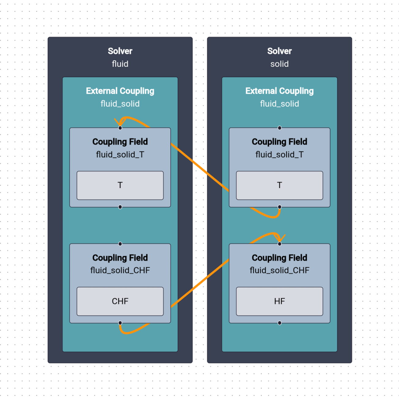 trame-flow: Interactive flowcharts for your trame application